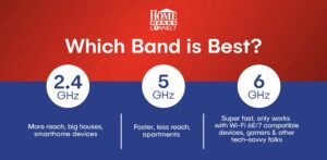 Which Wi-Fi Band is Best?